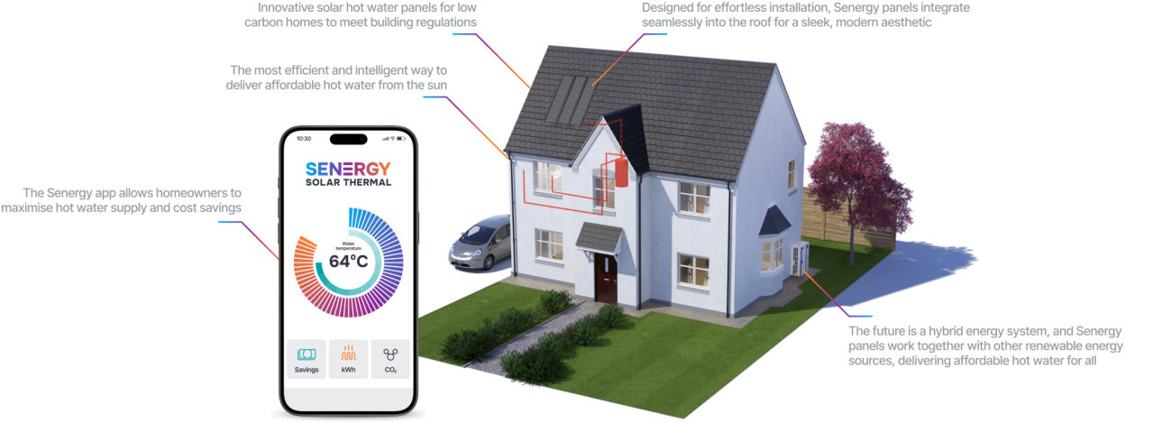 Visual of integrated solar thermal panels