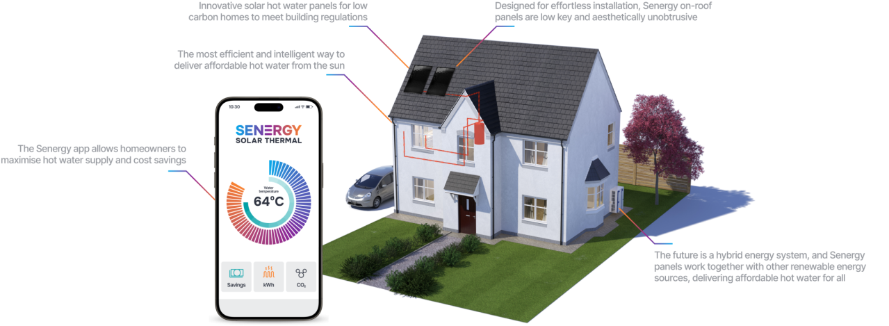 Visual of Solar Thermal Panels on roof